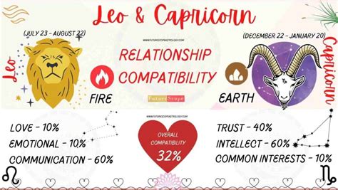 leo and capricorn couple|Capricorn And Leo Compatibility: Love and Marriage Dynamics